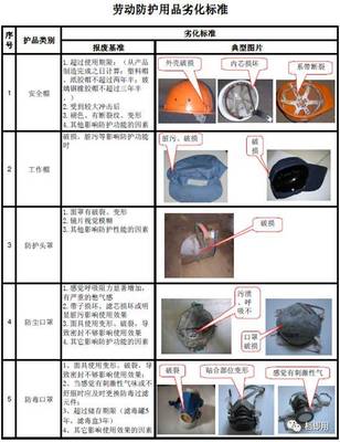 劳动防护用品劣化报废标准解析与科技应用